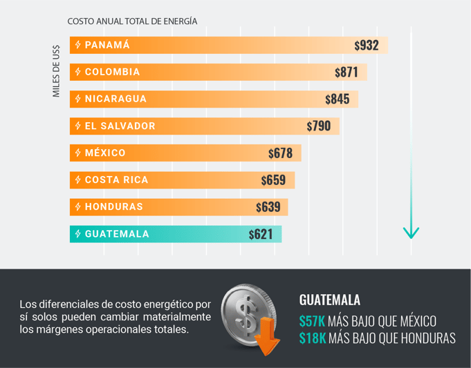 5.grafico-eficiencia-costo-energia-anual