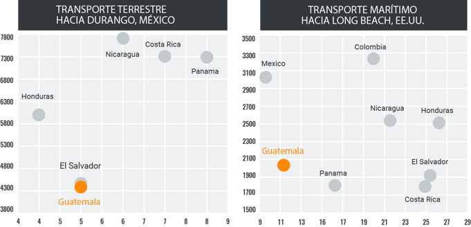 6.competitividad-logistica-balance-costo-tiempo