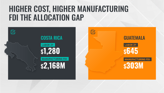 7.fdi-allocation-gap-comparison
