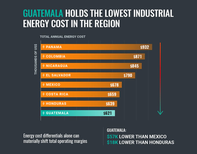 5.annual-energy-cost-efficiency-chart