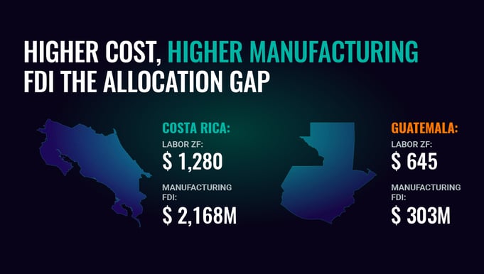 7.fdi-allocation-gap-comparison