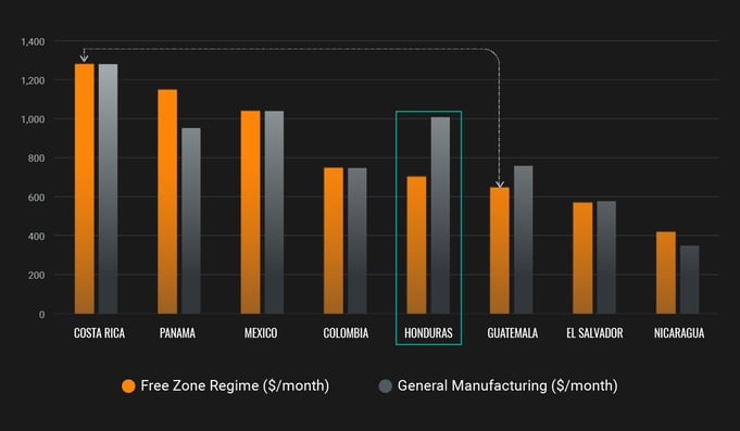 full-labor-cost-comparison-chart-1