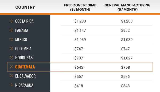 full-labor-cost-comparison-table-1