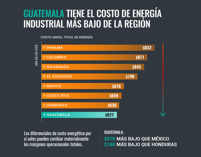 5.grafico-eficiencia-costo-energia-anual