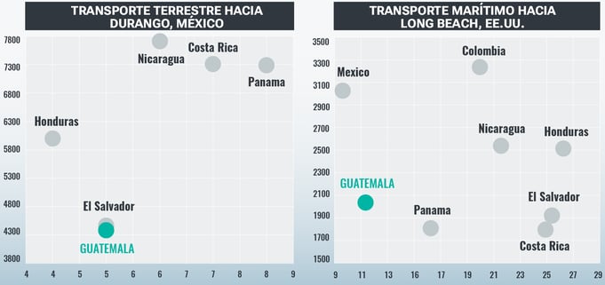 6.competitividad-logistica-balance-costo-tiempo