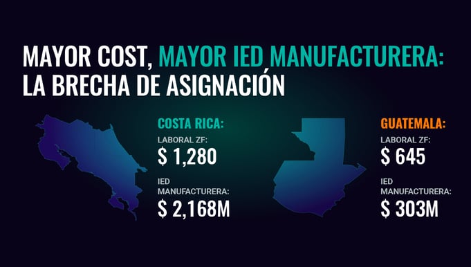 comparacion-brecha-asignacion-ied