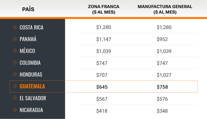 tabla-comparativa-costo-laboral-total-1