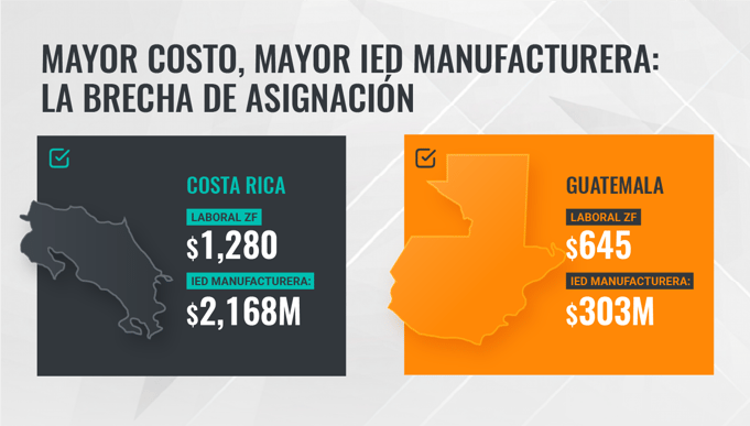 comparacion-brecha-asignacion-ied