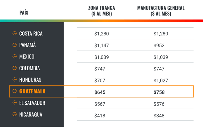tabla-comparativa-costo-laboral-total